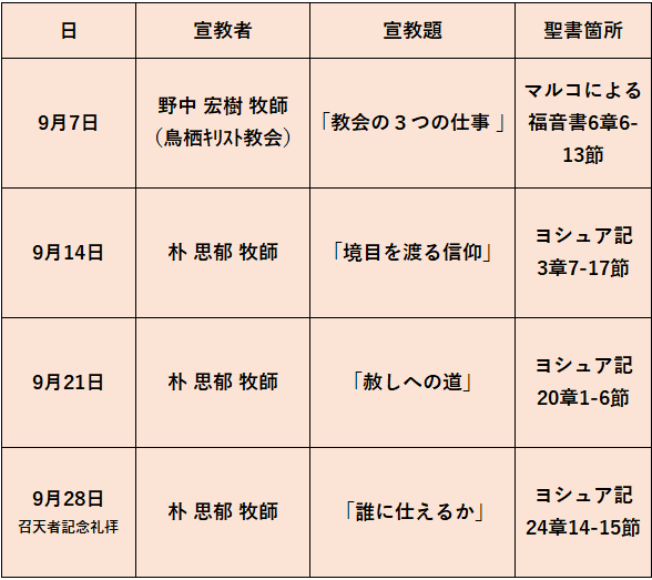 これは教会の9月の礼拝予定表です。表は4列で、左から「日付」「宣教者」「宣教題」「聖書箇所」となっています。
9月7日:野中宏樹牧師(烏栖村小教会)、題は「教会の3つの仕事」、聖書はマルコによる福音書6章6-13節。
9月14日:朴思郁牧師、題は「境目を渡る信仰」、ヨシュア記3章1-17節。
9月21日:朴思郁牧師、題は「赦しへの道」、ヨシュア記20章1-6節。
9月28日(召天者記念礼拝):朴思郁牧師、題は「誰に仕えるか」、ヨシュア記24章14-15節。
背景は薄いベージュ色で、文字は黒字で整然と書かれています。