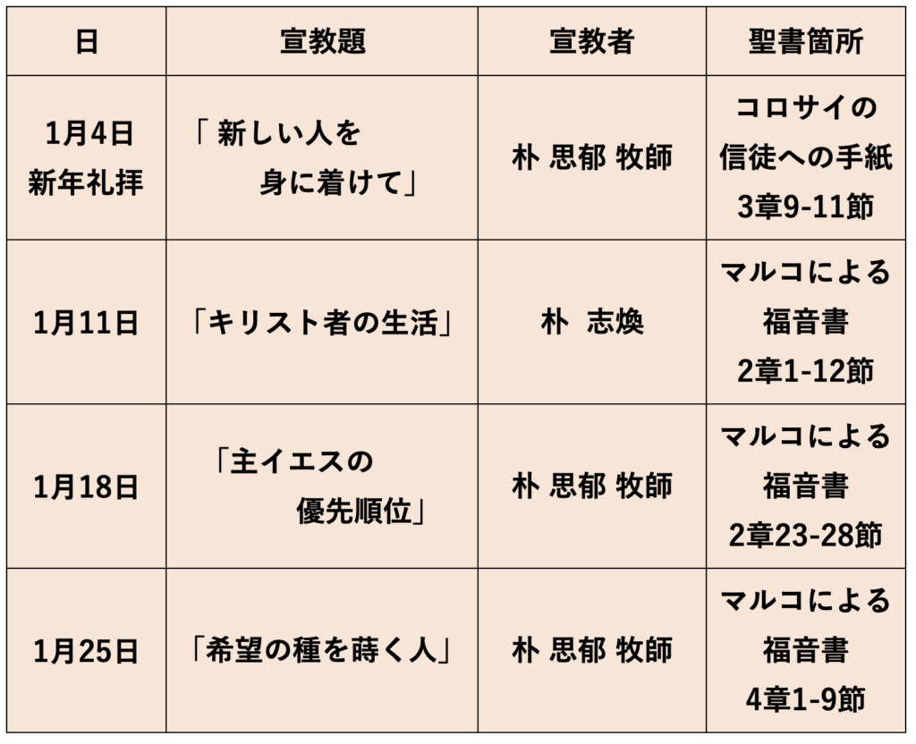 「西川口キリスト教会の2026年1月の礼拝予定表。4列の表で、左から『日』『宣教題』『宣教者』『聖書箇所』。
1月4日(新年礼拝)は『新しい人を身に着けて』、朴 思郁牧師、コロサイの信徒への手紙3章9〜11節。
1月11日は『キリスト者の生活』、朴 志煥、マルコによる福音書2章1〜12節。
1月18日は『主イエスの優先順位』、朴 思郁牧師、マルコによる福音書2章23〜28節。
1月25日は『希望の種を蒔く人』、朴 思郁牧師、マルコによる福音書4章1〜9節。全体は淡いベージュ色の背景で、文字は黒。」