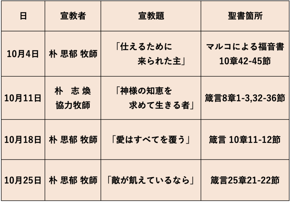 10月の礼拝予定。日付、宣教者、宣教題、聖書箇所をご案内します。 10月4日。宣教者は朴 思郁 牧師。宣教題は「仕えるために来られた主」。聖書箇所はマルコによる福音書10章42節から45節。 10月11日。宣教者は朴 志煥 協力牧師。宣教題は「神様の知恵を求めて生きる者」。聖書箇所は箴言8章1節から3節、および32節から36節。 10月18日。宣教者は朴 思郁 牧師。宣教題は「愛はすべてを覆う」。聖書箇所は箴言10章11節から12節。 10月25日。宣教者は朴 思郁 牧師。宣教題は「敵が飢えているなら」。聖書箇所は箴言25章21節から22節。